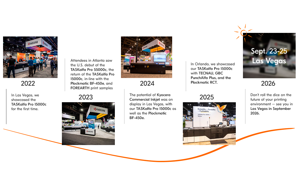 Kyocera Commercial Printing's PRINTING United Journey from 2022 to 2026.
